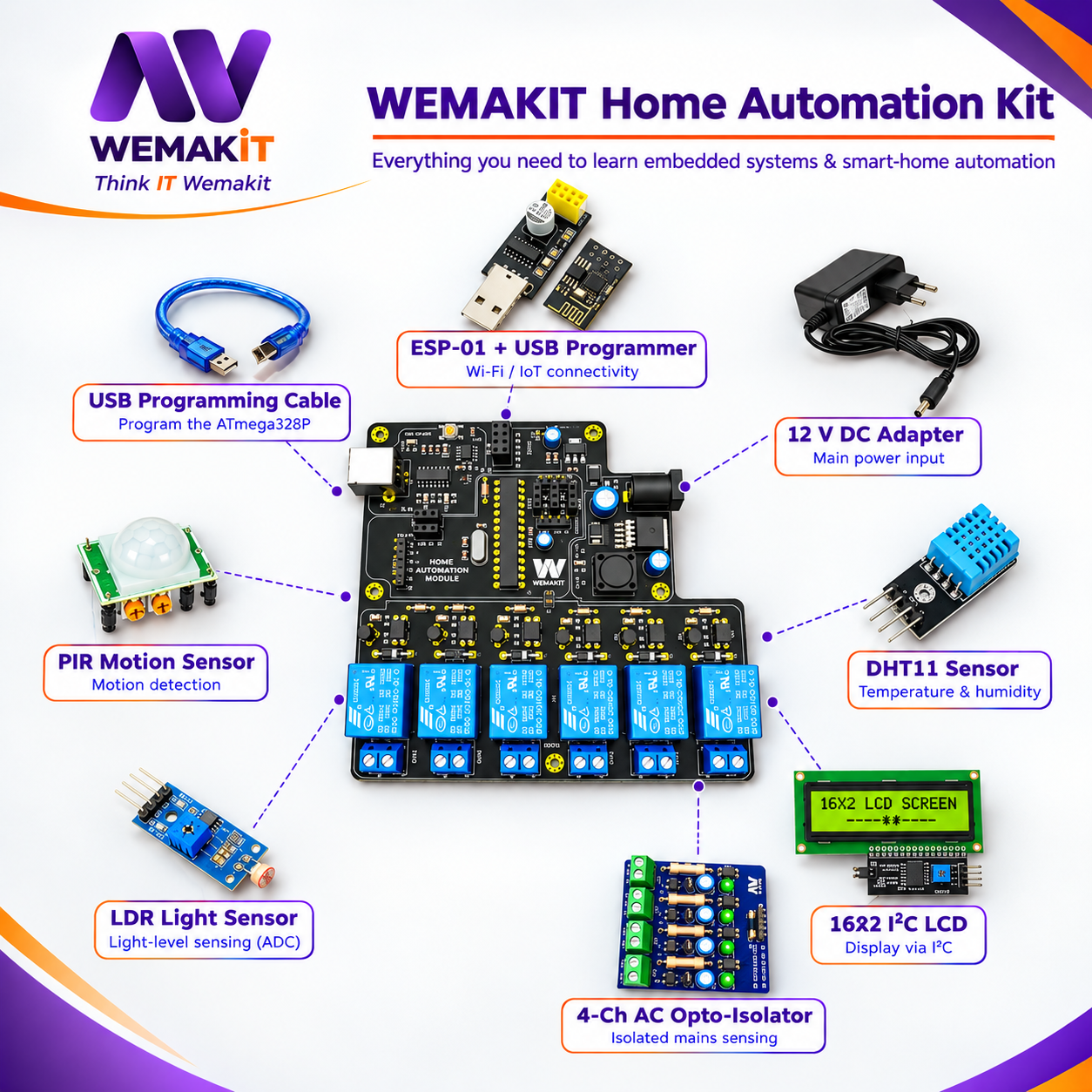 Prototype testing of the WEMAKIT Home Automation kit for students